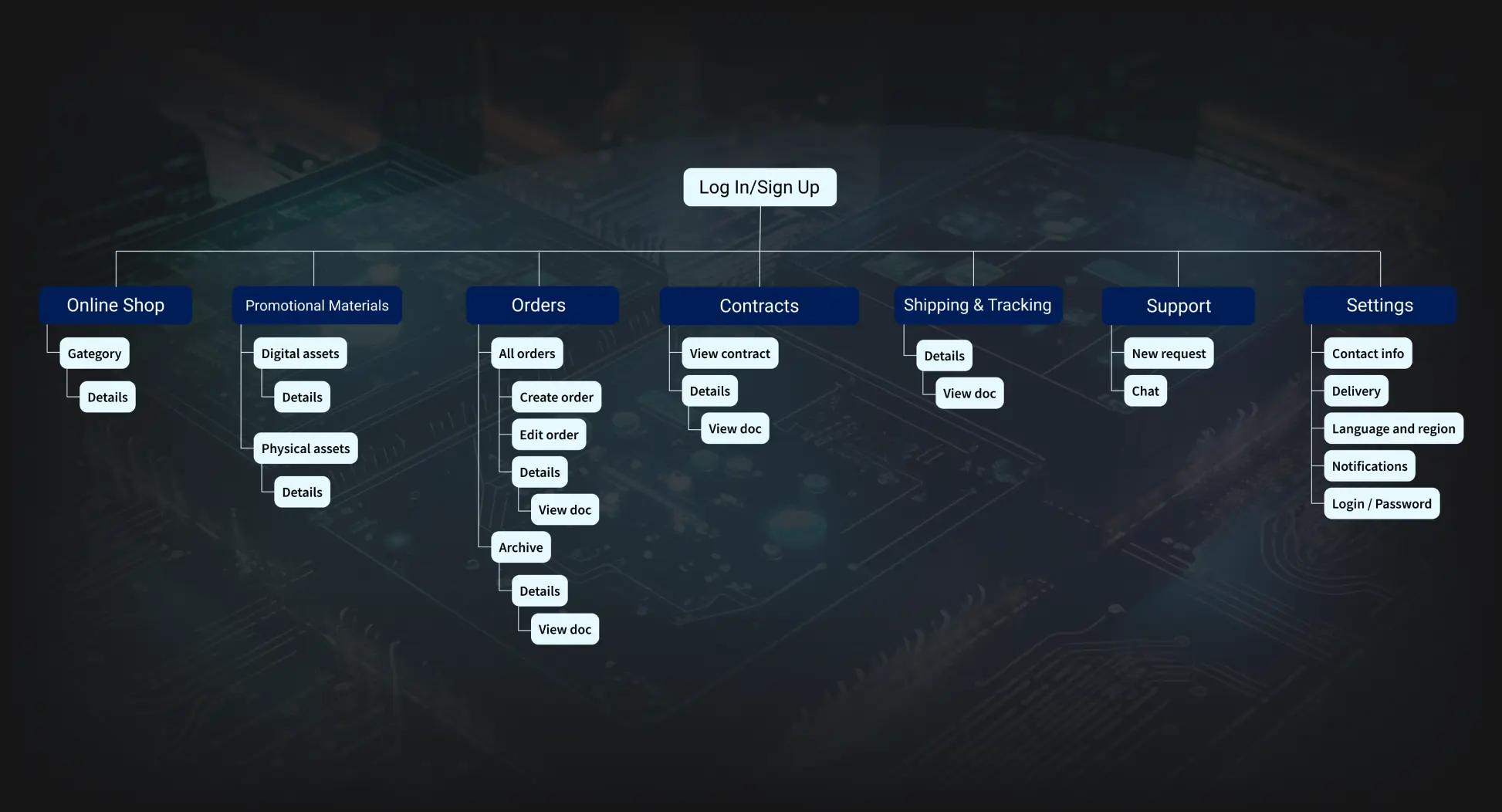 Sitemap